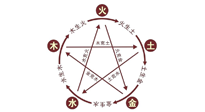 【中醫(yī)知識】神奇的五行艾灸法，是古法的精妙！